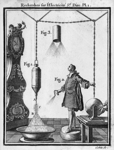 Electrical discharge of bodies electrified by points, plate from 